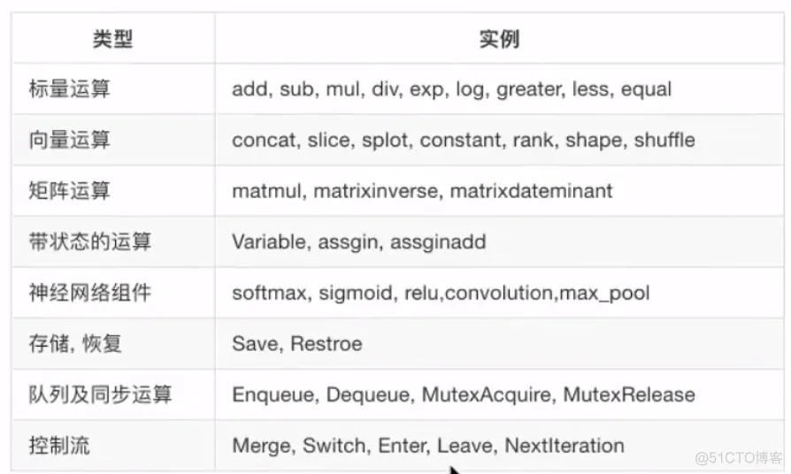 深度学习01--TensorFlow_深度学习_06